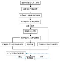 日本抽插视频基于直流电法的煤层增透措施效果快速检验技术